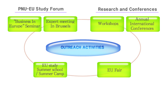 Outreach Activities